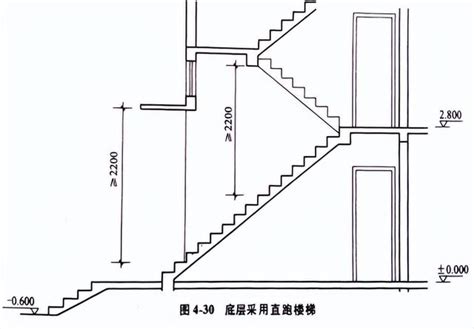 樓梯幾階一個平台|建築技術規則建築設計施工編第33～39條樓梯、欄杆、坡道 －。